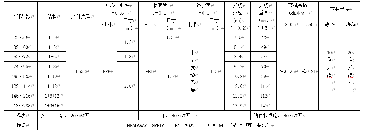 微(wēi)信截圖_20220314170516.png