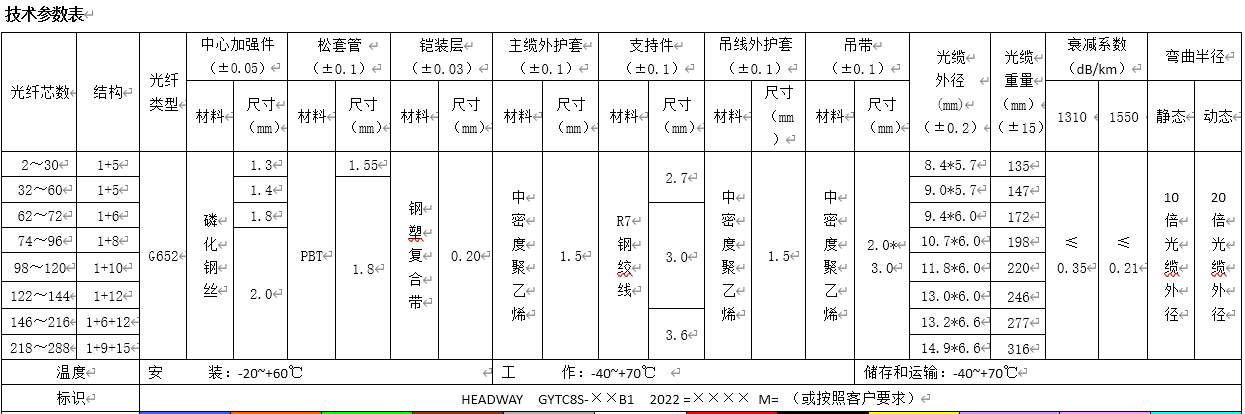 微(wēi)信截圖_20220314185447.png