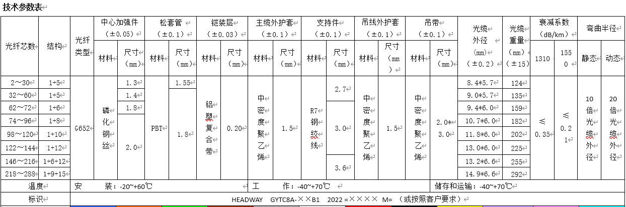 微(wēi)信截圖_20220314185809.png
