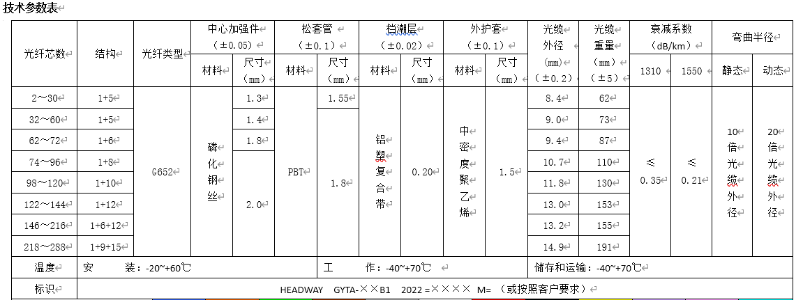 微(wēi)信截圖_20220314193454.png