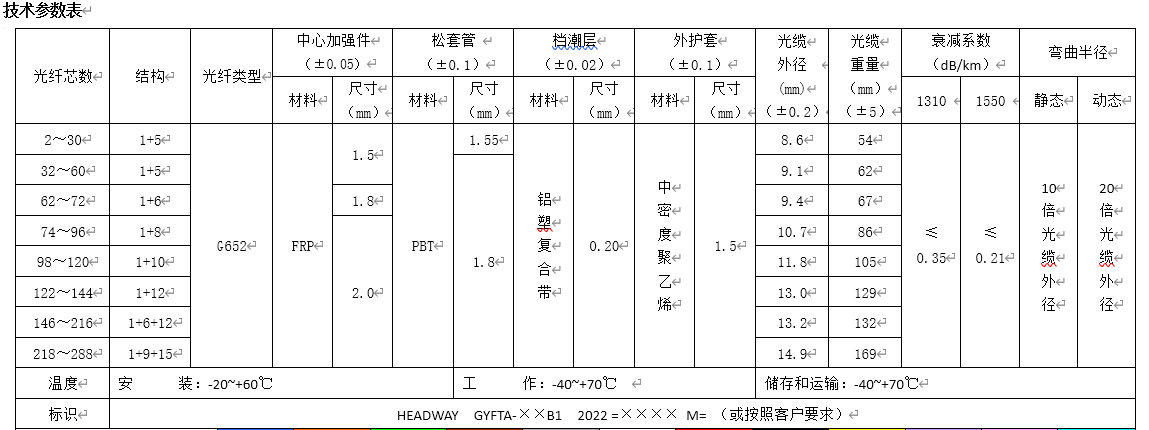 微(wēi)信截圖_20220314193852.png